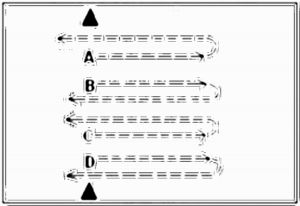 Diagramm zur Übung: Stehen in der Mitte des Feldes mit dem…