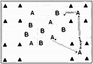 Diagramm zur Übung: Erst 5:2, dann sollte sich jeder selbst…
