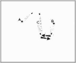 Diagramm zur Übung: Dribbeln einen Ball