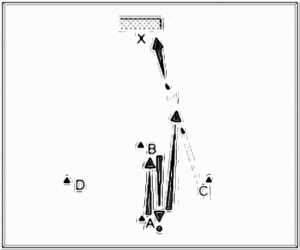 Diagramm zur Übung: Folgende Übung wurden vor beiden fest…