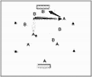 Diagramm zur Übung: Tor — Aufwärmen, oberer Amateurbereich…