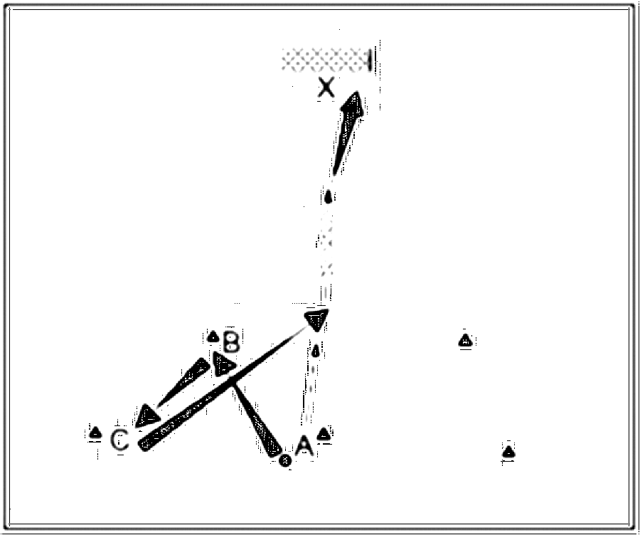 Diagramm zur Übung: Flanke mit Tor im Kreis — Torschuß, oberer…