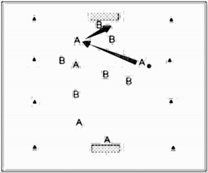 Diagramm zur Übung: A:B, 3-Zonen -Spiel (3 gleichgroße…