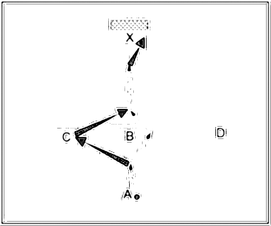 Diagramm zur Übung: Torschuss im Kreis — oberer Amateurbereich