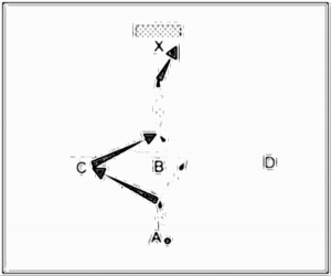 Diagramm zur Übung: Torschuss im Kreis — oberer…