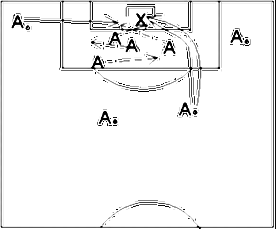Diagramm zur Übung: Passen mit Tor — Torwart - Aufmerksamkeit, A-Jugend