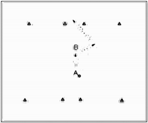 Diagramm zur Übung: Dribbling mit Hütchen — Zweikampf…