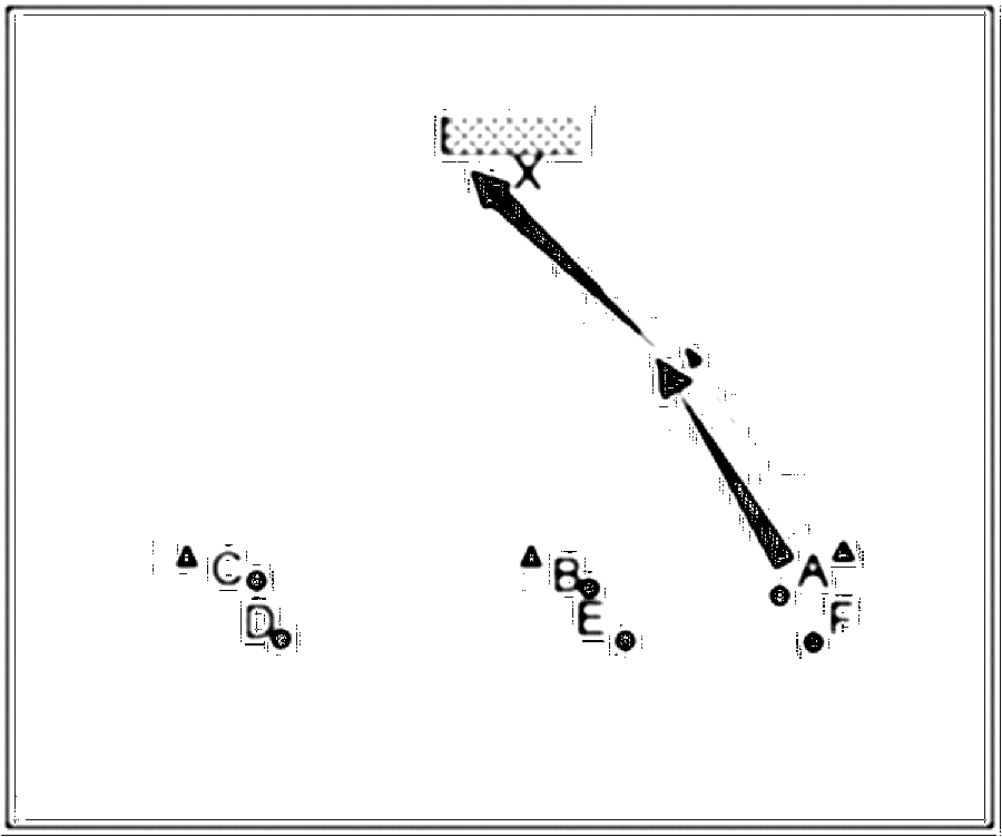 Diagramm zur Übung: I = Nach Selbstvorlage sollen die Spieler direkt…