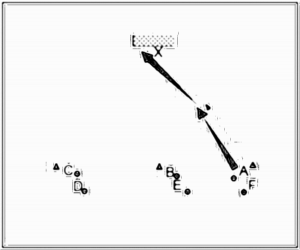 Diagramm zur Übung: I = Nach Selbstvorlage sollen die…