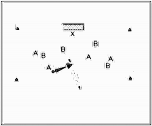 Diagramm zur Übung: Dribbling mit Tor — Aufwärmen, oberer…