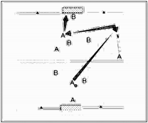 Diagramm zur Übung: Flanke mit Tor — Schlussteil, oberer…