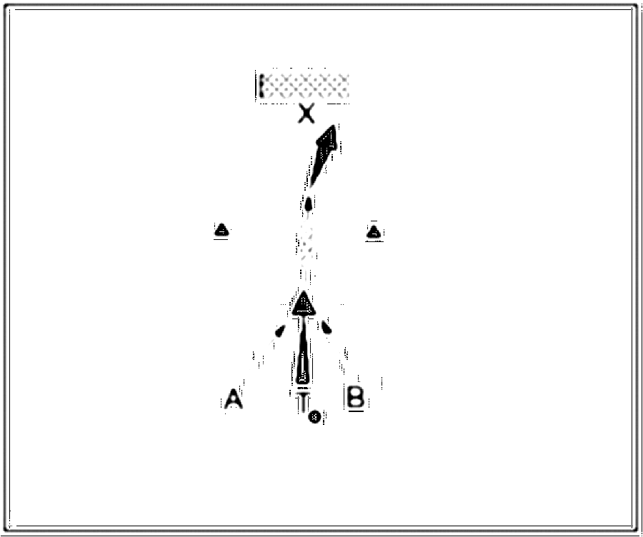 Diagramm zur Übung: Dribbling mit Hütchen im Kreis — Schnelligkeit