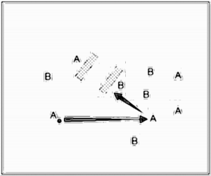Diagramm zur Übung: Einlaufen (8 Minuten), danach wurden…