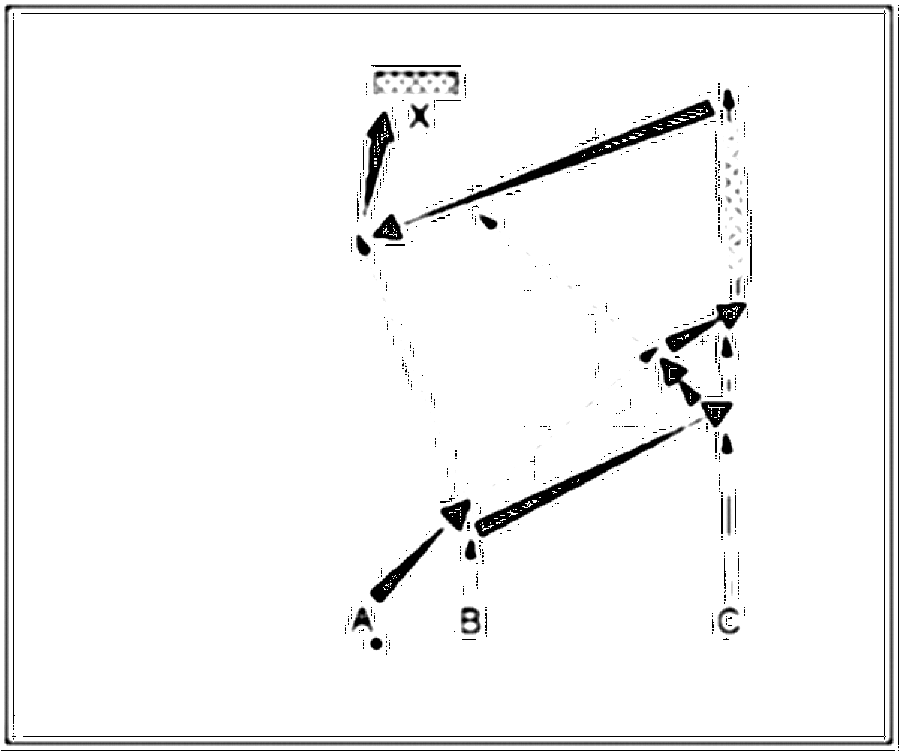 Diagramm zur Übung: Passen im Kreis — Torschuß, oberer Amateurbereich