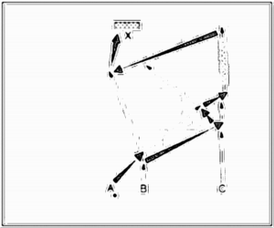 Diagramm zur Übung: Passen im Kreis — Torschuß, oberer…