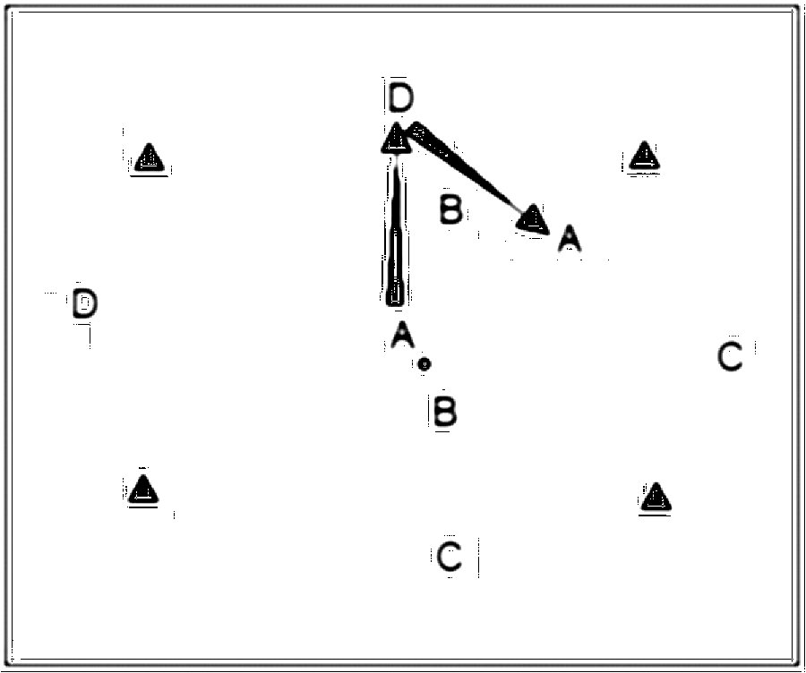 Diagramm zur Übung: Passen — Spielformen, oberer Amateurbereich