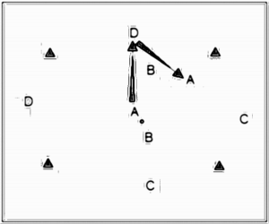 Diagramm zur Übung: Passen — Spielformen, oberer…