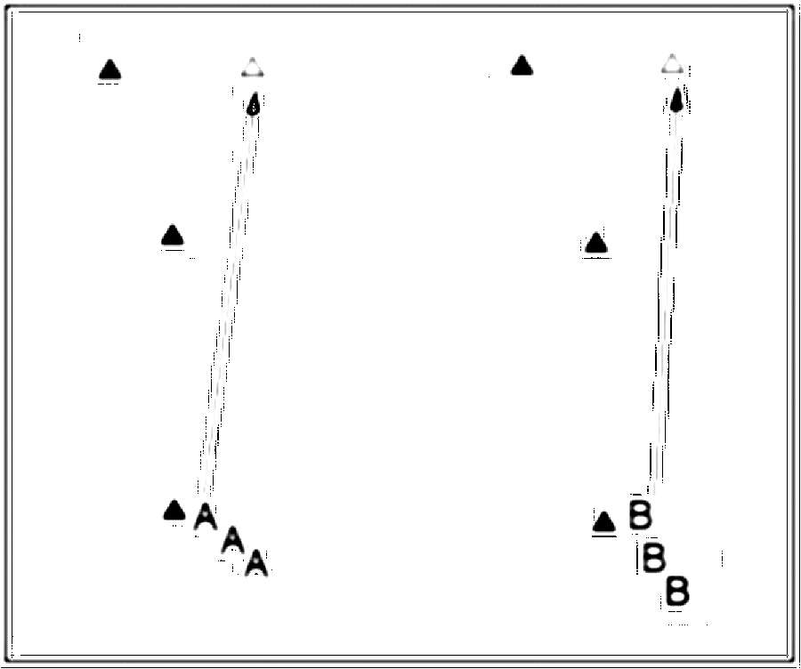 Diagramm zur Übung: Leibchen im Dreieck — Schnelligkeit, oberer…