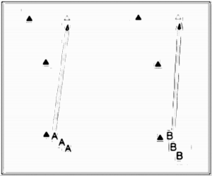 Diagramm zur Übung: Leibchen im Dreieck — Schnelligkeit…