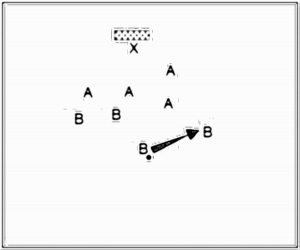 Diagramm zur Übung: A:B auf ein Tor, (2* 6 Minuten…