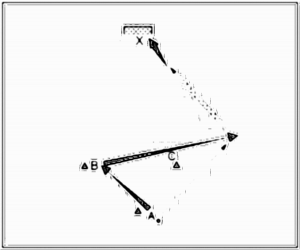Diagramm zur Übung: Ein Dreieck wurde ca. 25 Meter vor dem…