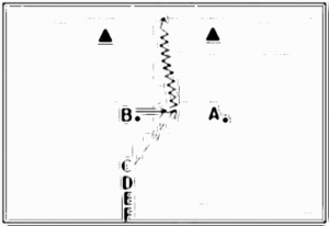 Diagramm zur Übung: Stehen ohne Ball in einer Reihe vor…