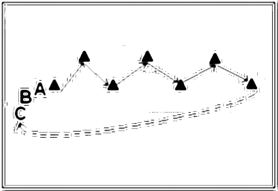 Diagramm zur Übung: Im Zick-Zack-Kurs wurde an der Außenlinie eine Linie
