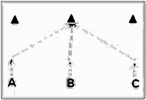 Diagramm zur Übung: Starten locker trabend zusammen von der…