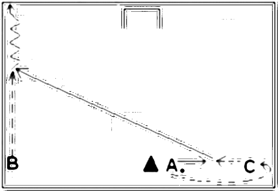 Diagramm zur Übung: Aufbau: drei Spieler einen Ball
