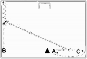 Diagramm zur Übung: Aufbau: drei Spieler einen Ball