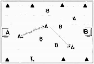 Diagramm zur Übung: Alt:Jung, Drei-Zonen-Spiel