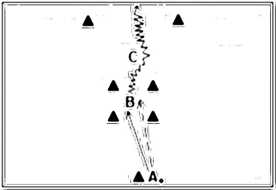 Diagramm zur Übung: A hat einen Ball und steht ca