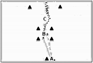 Diagramm zur Übung: A hat einen Ball und steht ca
