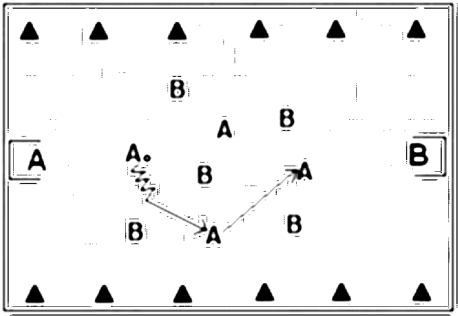 Diagramm zur Übung: Einlaufen (6 Minuten), von Strafraum zu Strafraum…