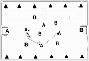 Diagramm zur Übung: Einlaufen (6 Minuten), von Strafraum zu…