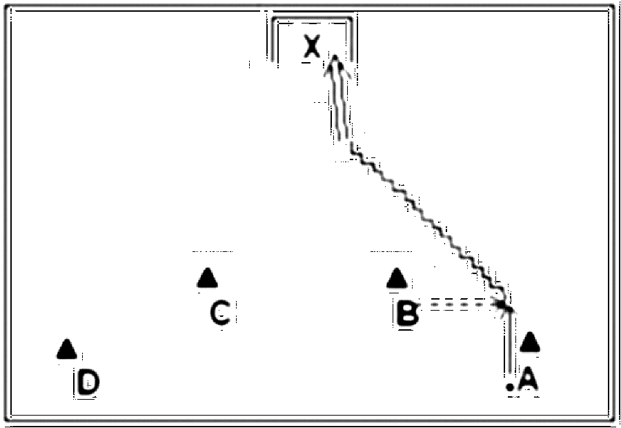 Diagramm zur Übung: Aufbau: Fast an der Außenlinie direkt auf der…