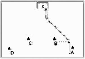 Diagramm zur Übung: Aufbau: Fast an der Außenlinie direkt…