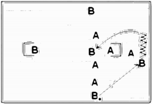 Diagramm zur Übung: Locker, 5:2, konzentriertes selbst (Nr.…