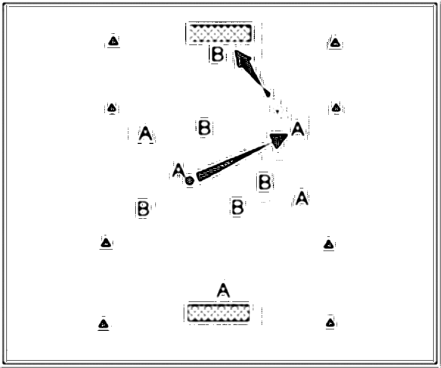 Diagramm zur Übung: Zweikampf mit Leibchen in Gruppen — Ballmitnahme…