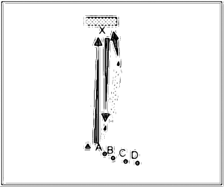 Diagramm zur Übung: Stehen mehrere Meter vor dem Tor an einem Hütchen