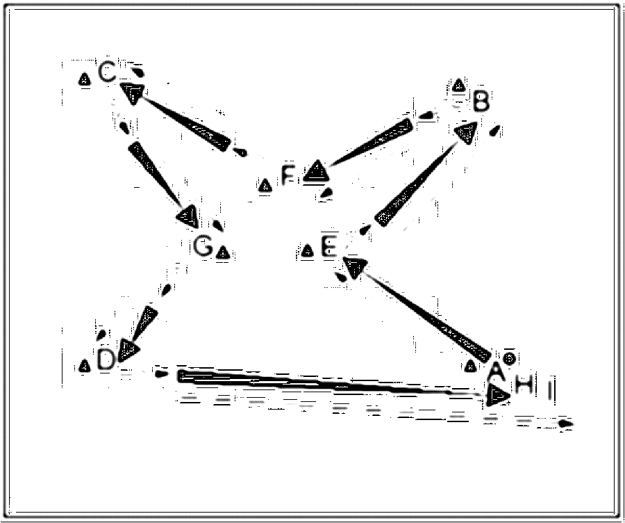 Diagramm zur Übung: Ballmitnahme mit Hütchen im Quadrat — C-Jugend