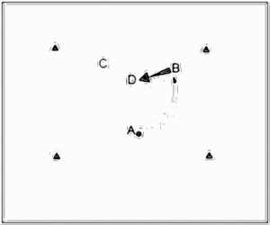Diagramm zur Übung: Kopfball — Koordination, C-Jugend