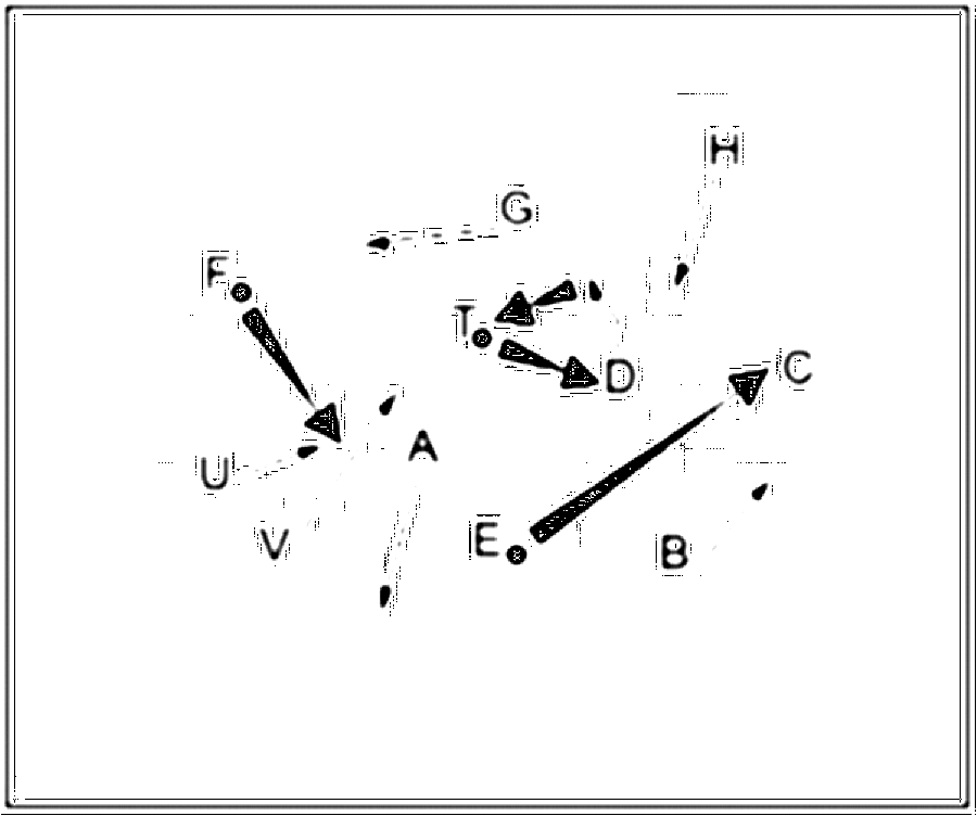 Diagramm zur Übung: Ballmitnahme — C-Jugend