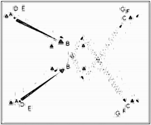 Diagramm zur Übung: Dribbling mit Hütchen im Quadrat —…