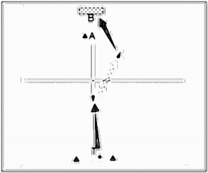 Diagramm zur Übung: Torschuss mit Hütchen — Zuspiel…