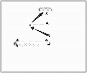Diagramm zur Übung: Torschuss mit Hütchen — Zuspiel…