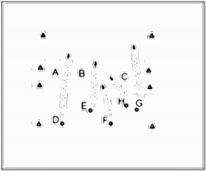 Diagramm zur Übung: Dribbling mit Hütchen im Quadrat —…
