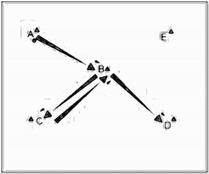 Diagramm zur Übung: Mit den Hütchen wird eine Viereck…