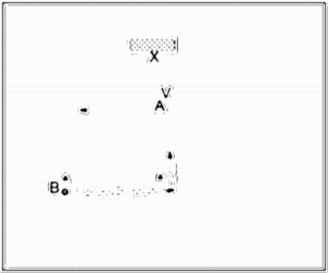 Diagramm zur Übung: Dribbling mit Hütchen — Zuspiel…
