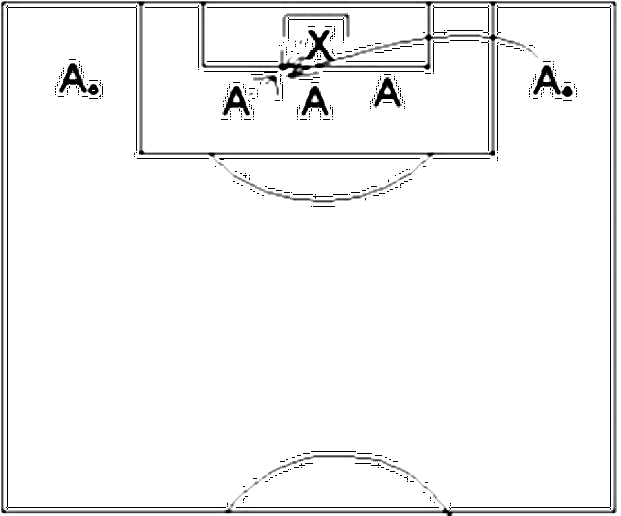 Diagramm zur Übung: Linken Seite außerhalb des Strafraums